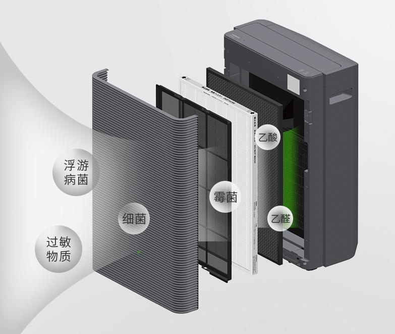 日立净化器优缺点,日立空气净化器排行榜