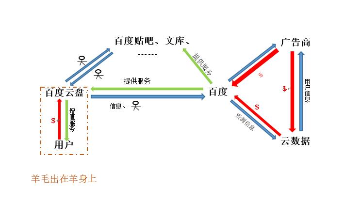 开源网盘平台,有什么好用的开源网盘