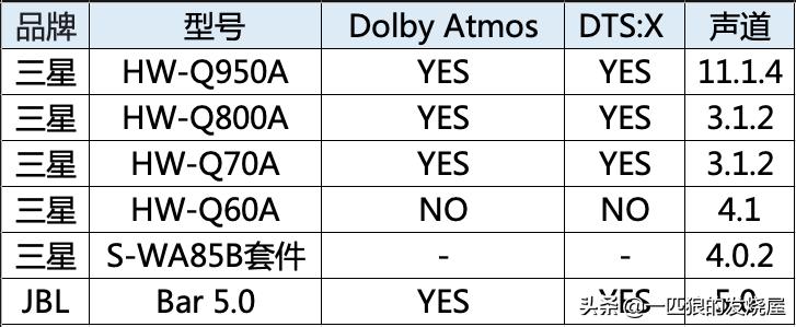 三星回音壁和jbl回音壁对比,三星回音壁跟JBL选哪个