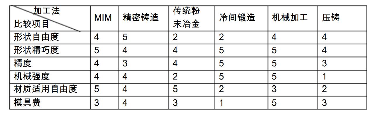 mim技术是高科技吗,mim技术加工价格
