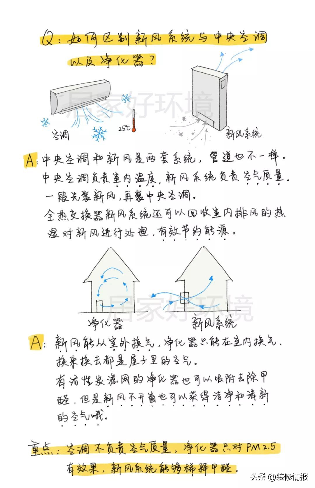 新风系统如何选,新风系统怎么选好