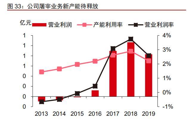 中粮肉食价值分析:性价比最高的猪肉股是他吗