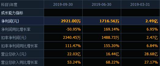 三只松鼠在盈利能力中有哪些问题,三只松鼠近五年净利率