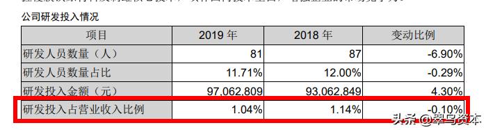 1.4亿闪电接盘大股东房产，奥瑞金为何要玩千里搬家？