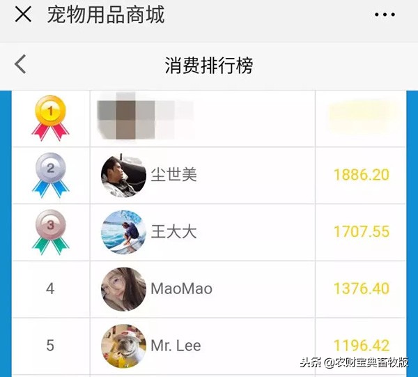 大学生在宿舍养猪被学校批评,大学宿舍养猪被通报