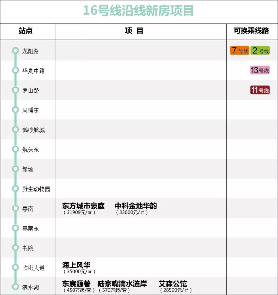 17号线地铁上海图,上海1-18号线地铁站