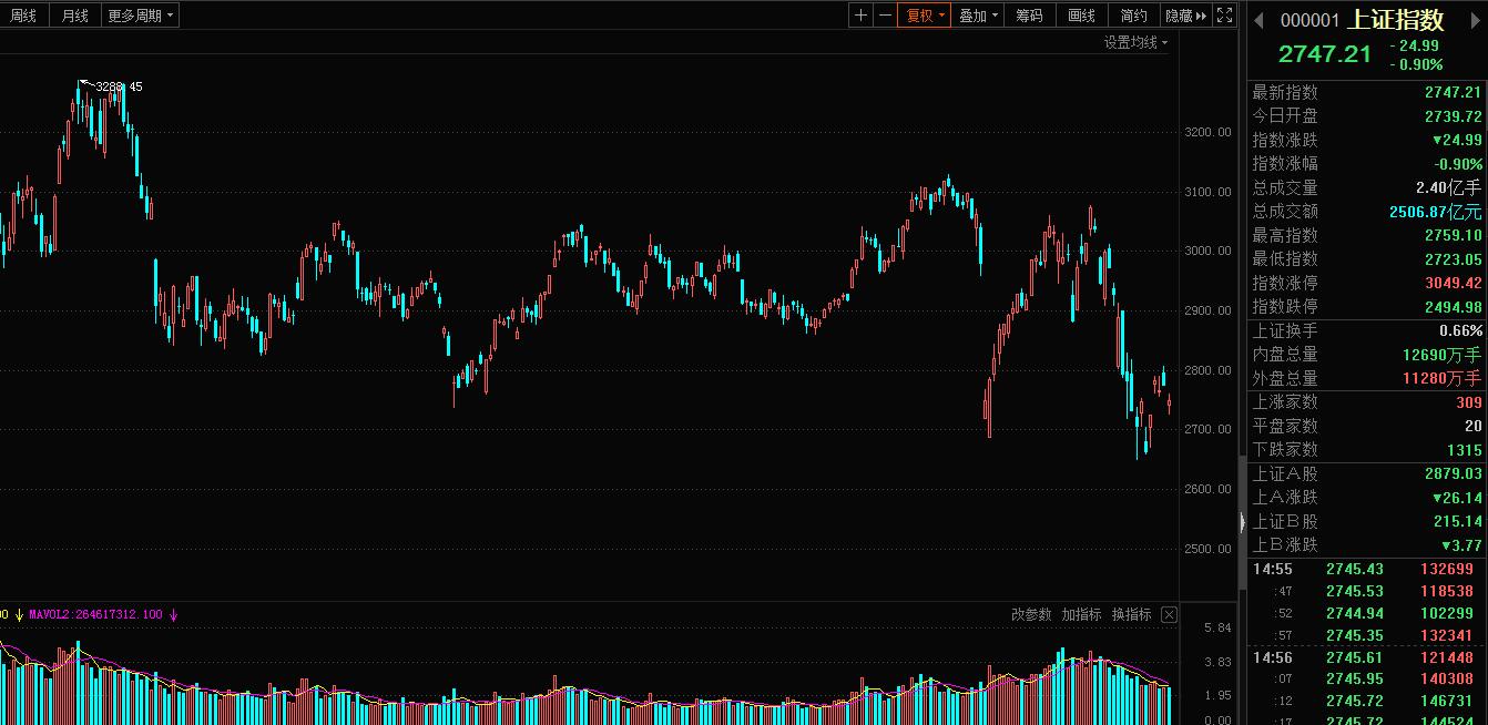 美股企稳了a股黄金股会涨吗,美股当前反弹合理吗