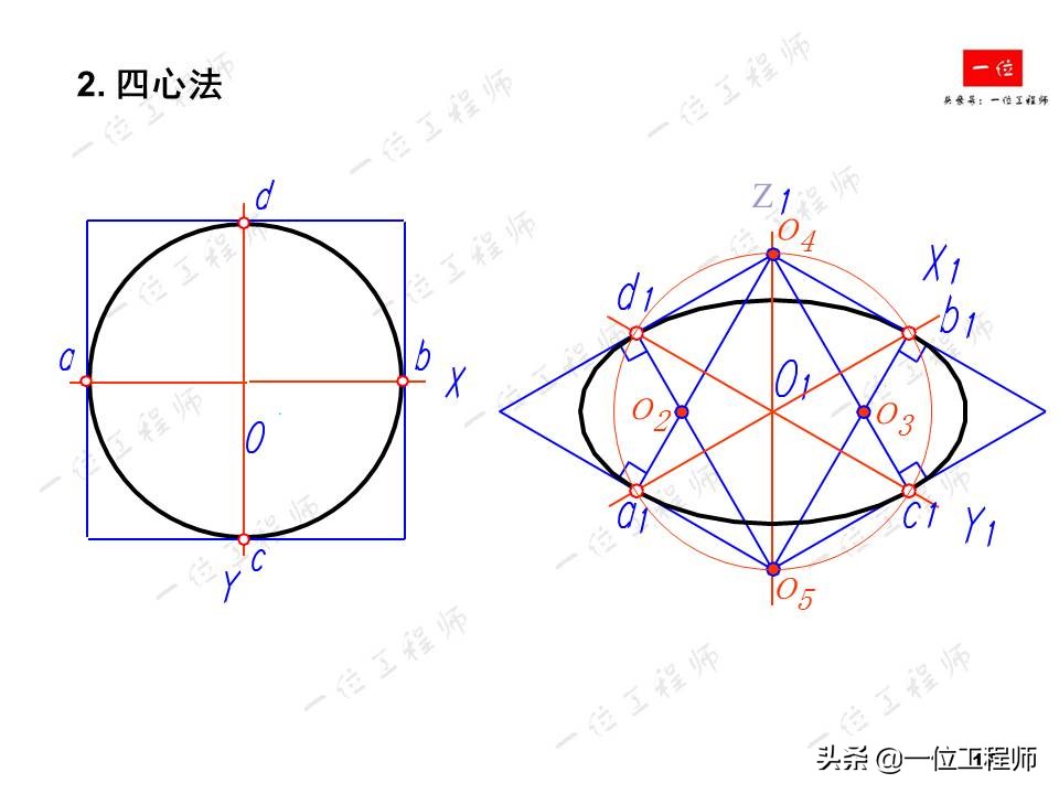 轴测图半圆弧的画法,轴测图角度画法教程