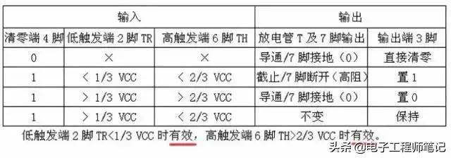 555定时器的应用设计,555定时器构成的应用电路