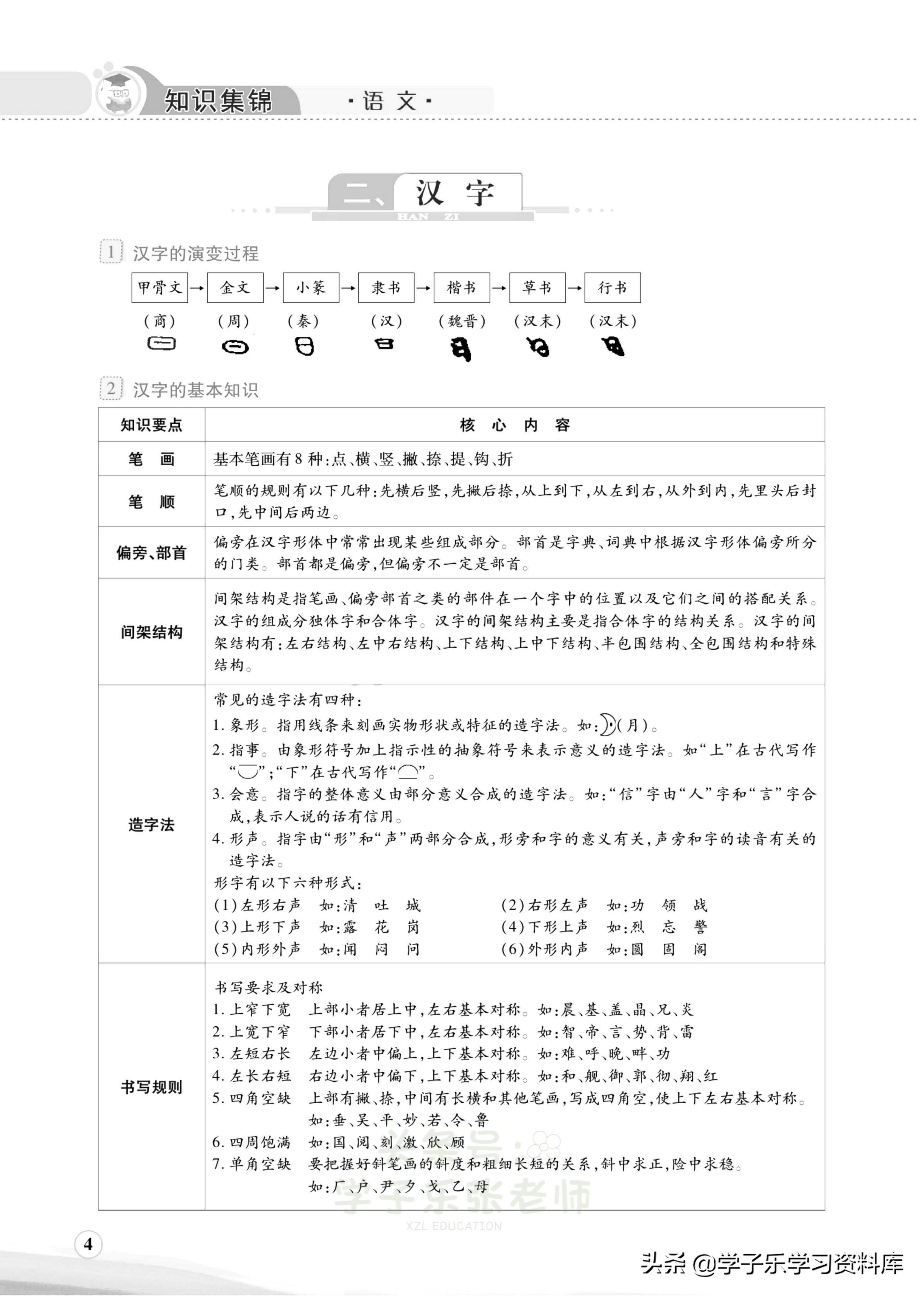 小学语文需要掌握的汉字表,小学语文知识汉字从哪里来