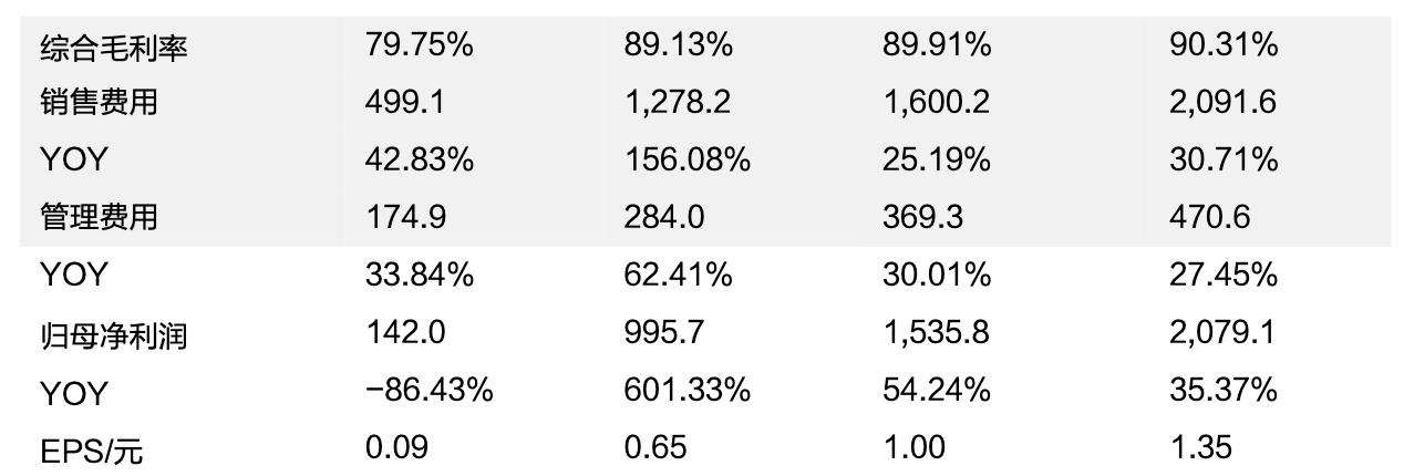 沃森生物在研新品,沃森生物疫苗优势