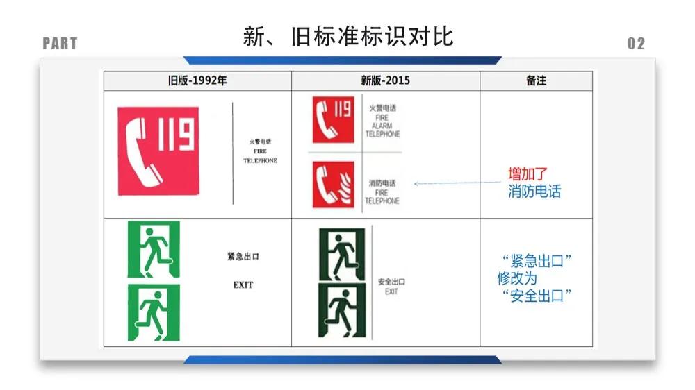 建筑安全标识牌多少米设置一个,机械设备安全标识牌和操作规程