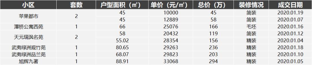 南京河西二手房真实成交价格,南京上周二手房成交