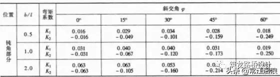 拱形桥的设计图纸简单,斜拉桥平面设计图