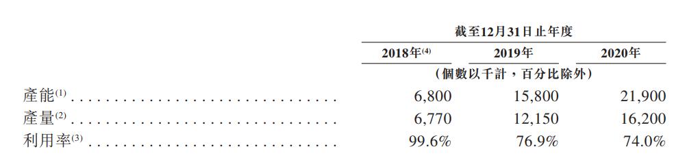 时代天使正畸方案多久出来,隐形正畸a股上市公司