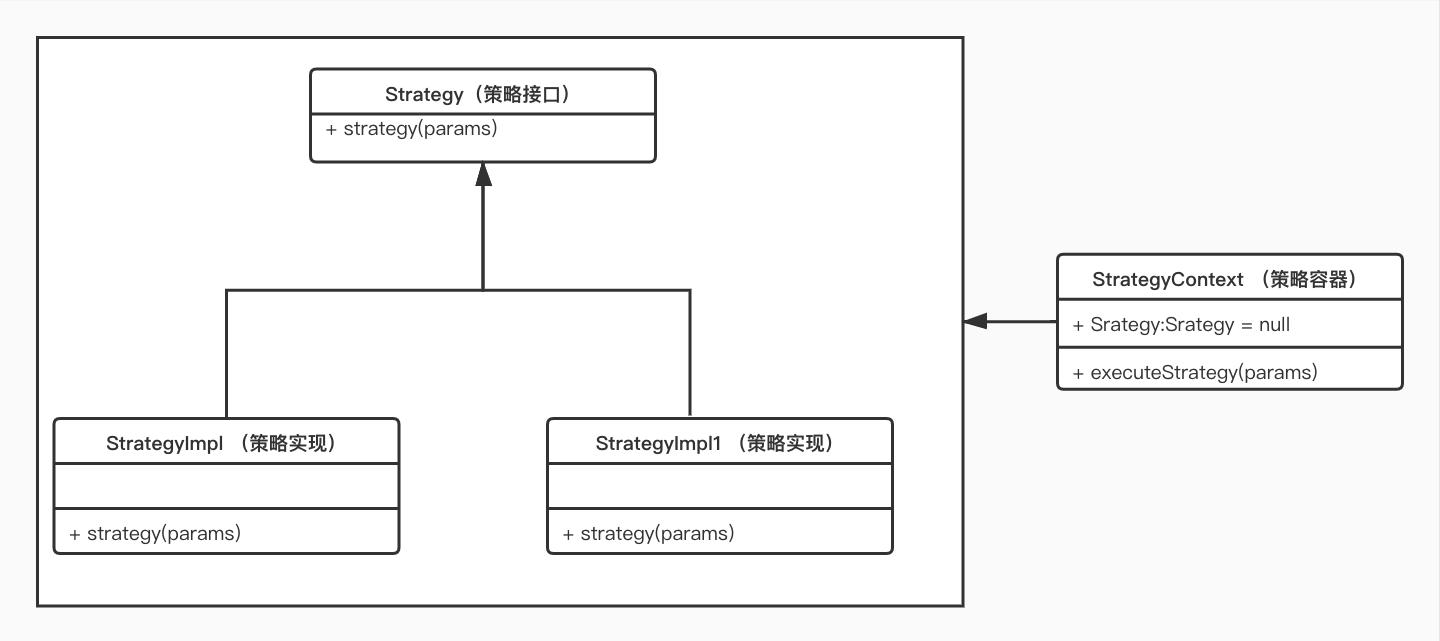java策略模式注册实例,java策略模式使用场景