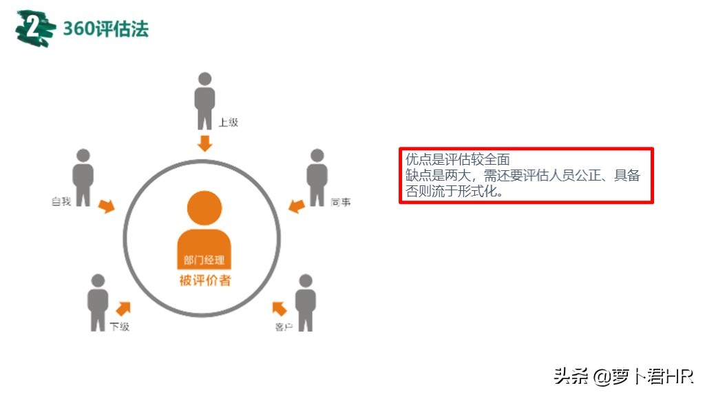 OKR绩效考核方法,okr绩效考核方法怎么做