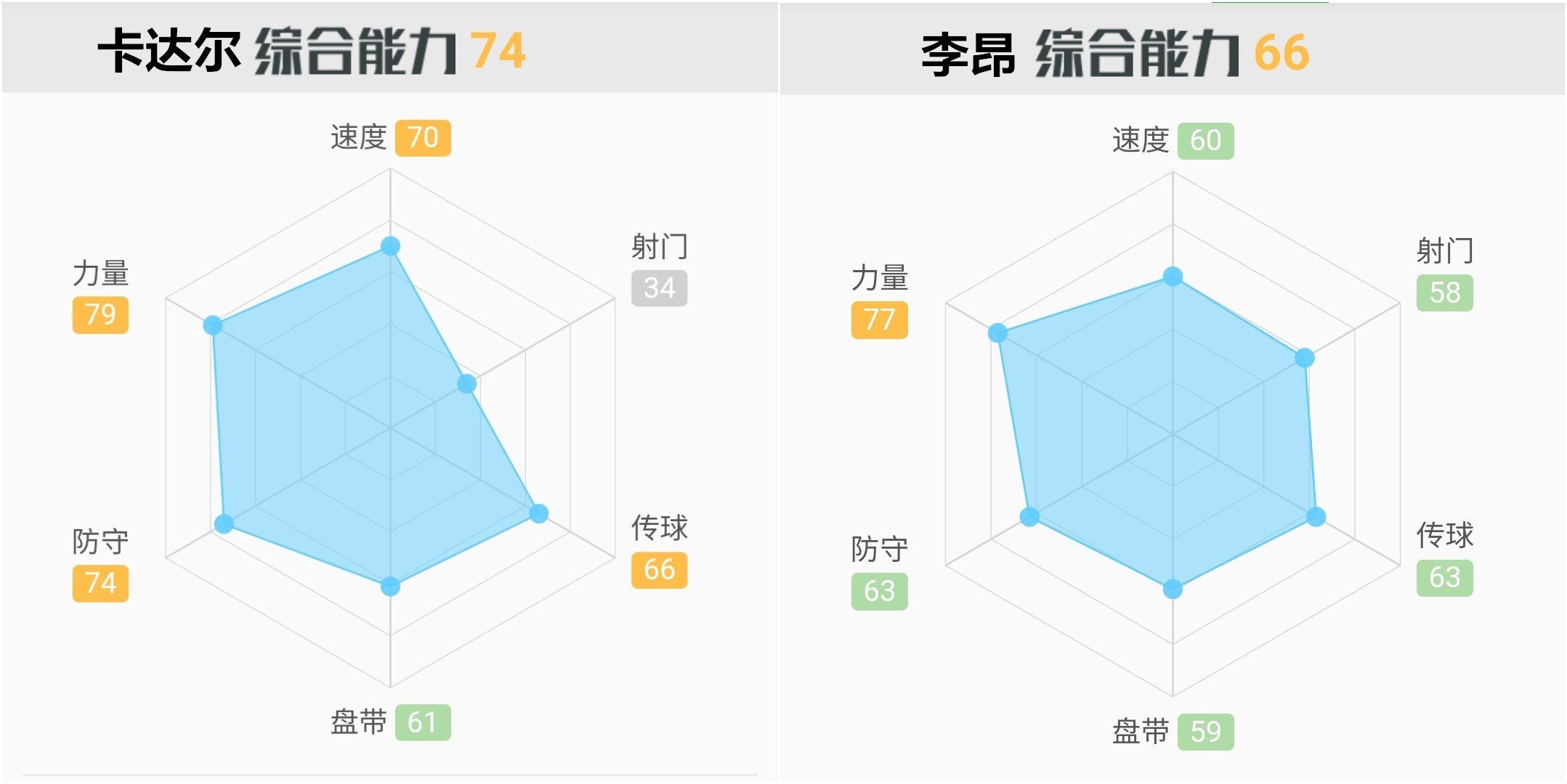 深度：鲁能争冠最后拼图卡达尔，数据详解性价比到底多高