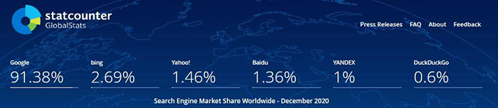 阿里腾讯市值超百度几万亿！度娘真不行了？网友：百度搜索永不倒