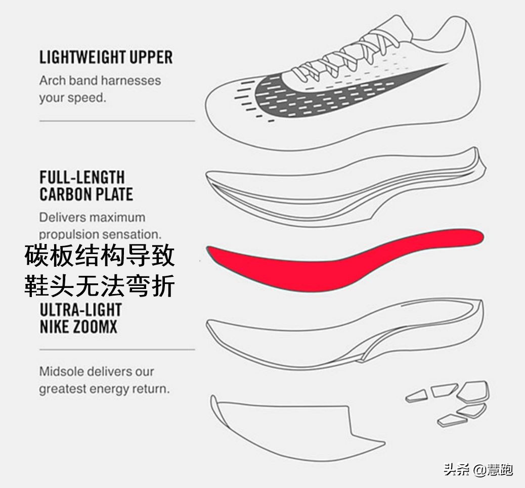 耐克碳板跑鞋是什么黑科技,耐克跑步鞋男款减震回弹透气