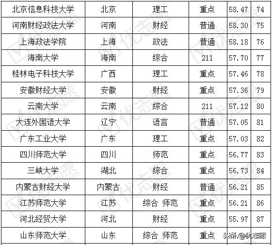 想学财务报考哪个大专,想学财务从哪里学