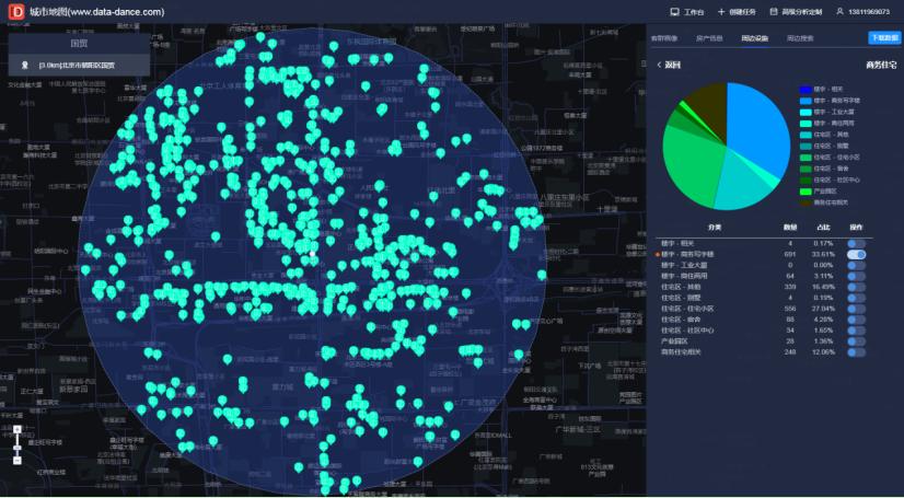 选址和商圈分析软件,什么软件可以看附近的商圈数据