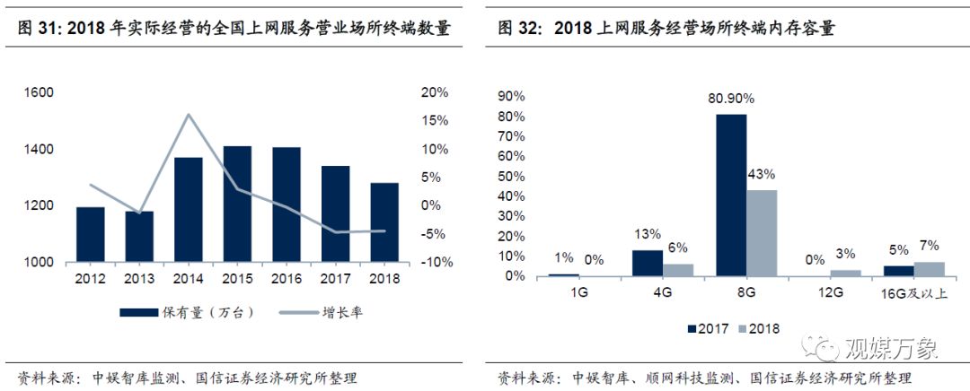 网吧的发展现状与前景如何,你多久没去过网吧了