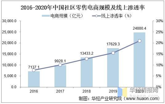 零售云深度分析,对互联网行业pest分析