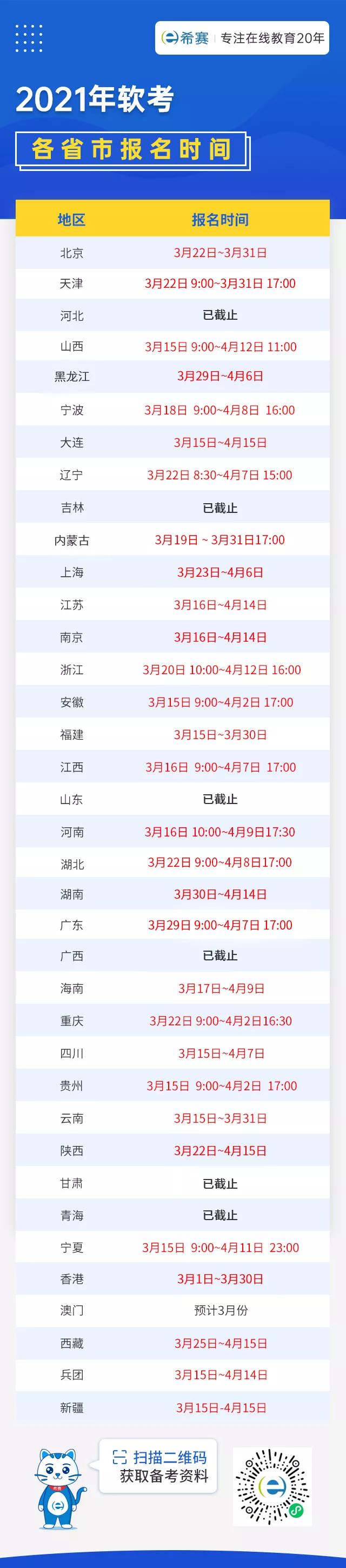 软考证书还需要中级资格证书么,软考证书有什么用