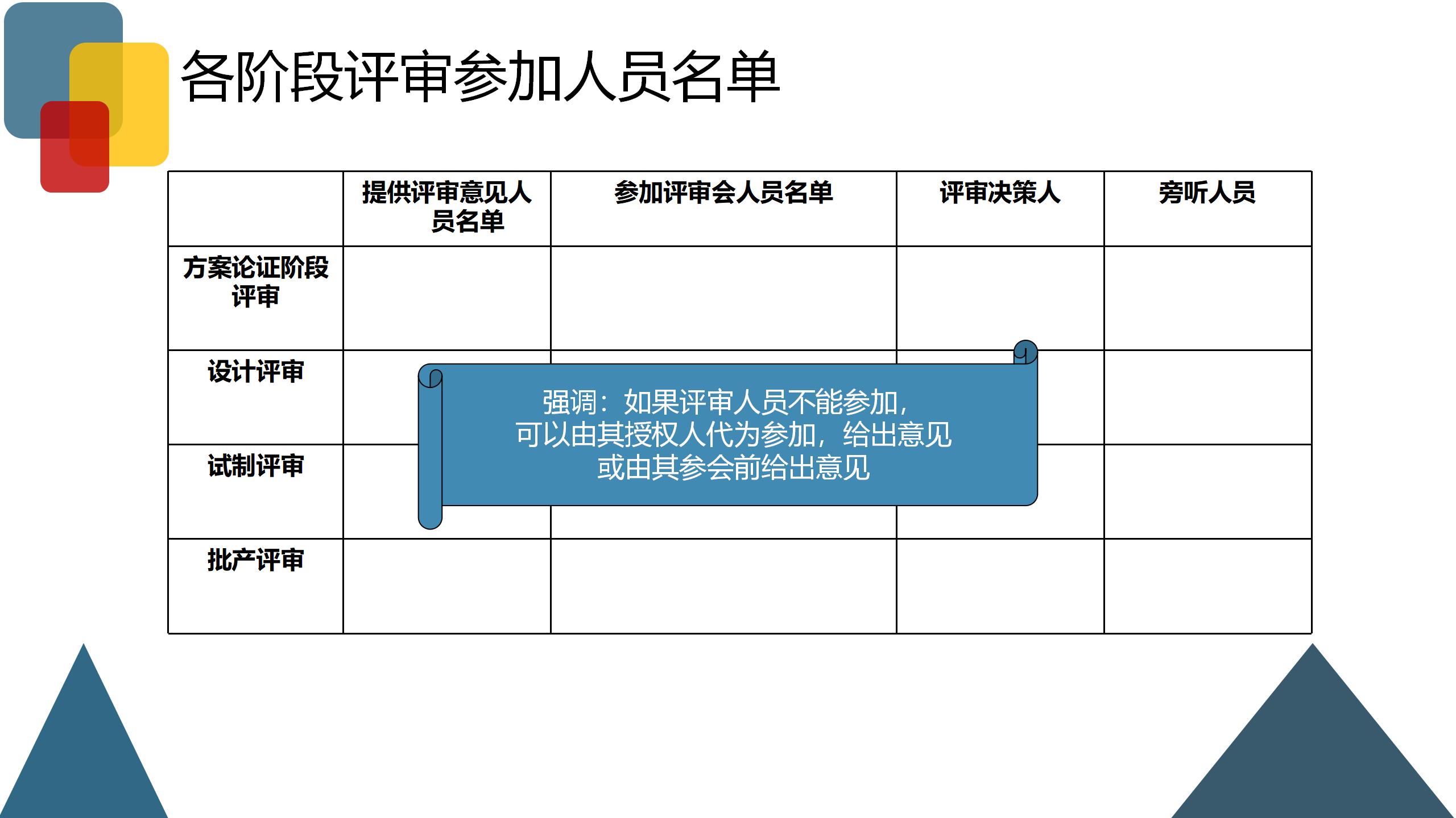 企业风险业务管理,企业财税风险控制