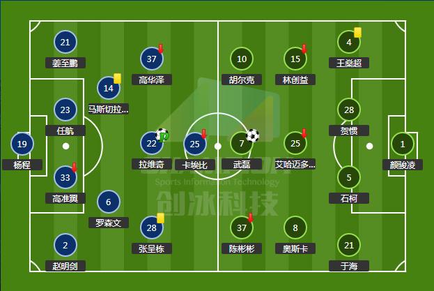 韦世豪会是下一个武磊吗？用好盘带韦世豪将成大器