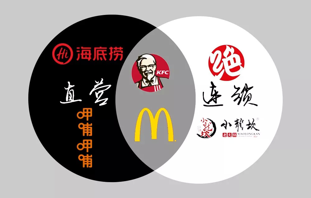 鸭脖加盟还是直营绝味周黑鸭,周黑鸭特许加盟模式