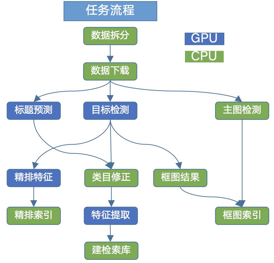 微信扫一扫识物的背后技术解析,二维码扫图识物