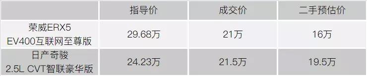 现在二手废旧电动车好收吗,电动车废品多少钱一辆