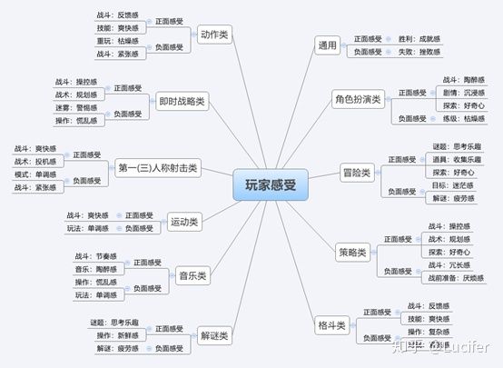 浅谈中国游戏现状和未来发展,聊聊现在游戏的发展史