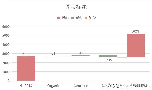 excel如何制作时间轴事件图表,excel销售数据分析和图表制作