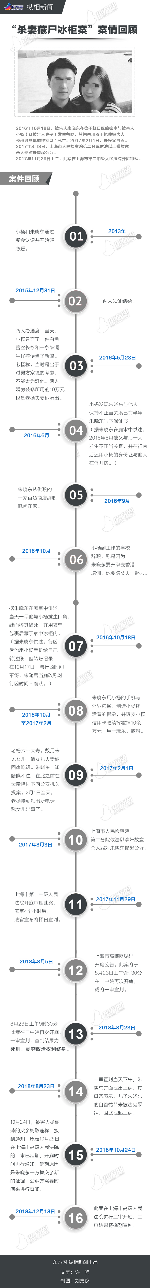 上海杀妻欲藏尸冰柜案二审,上海杀妻欲藏尸冰柜案二审百度