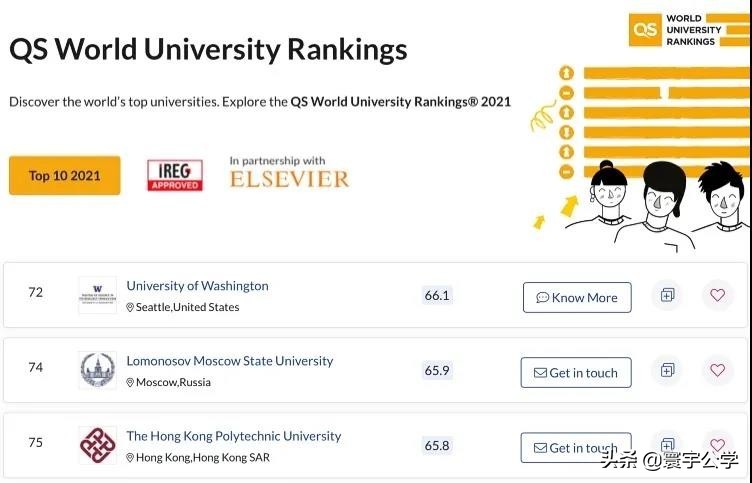 俄罗斯莫斯科国立大学申请条件,俄罗斯留学上学