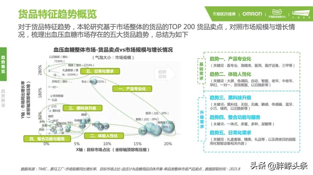欧姆龙健康服务,欧姆龙健康管理