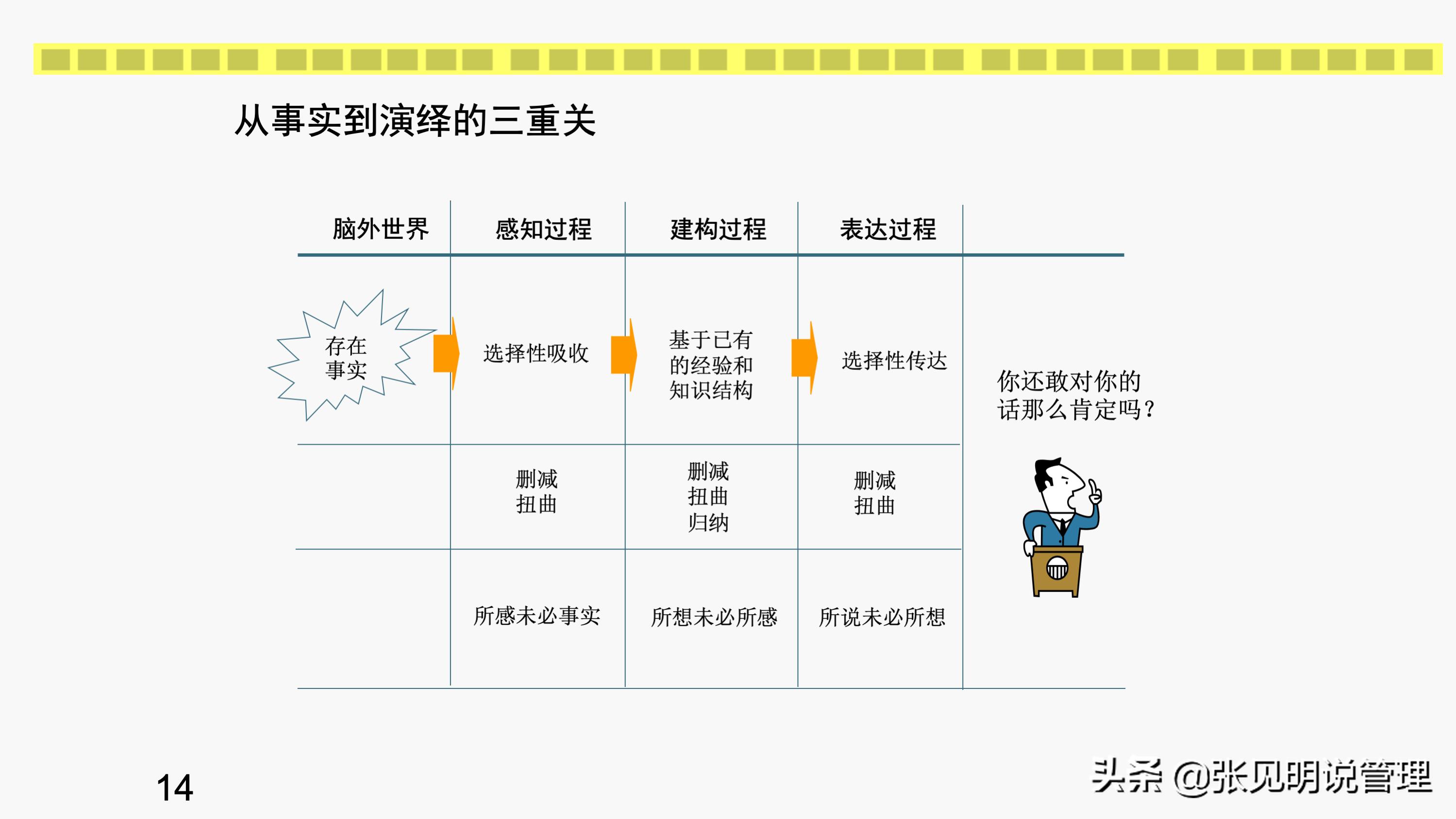 行动学习的7个步骤和6个角色，培训经理和部门经理学习收藏