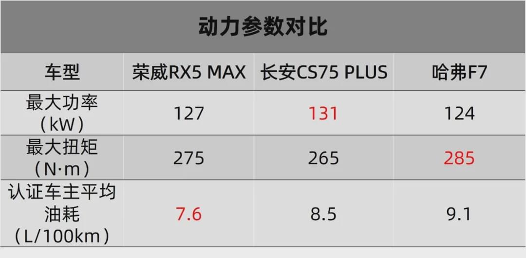 荣威rx5max和传祺gs4plus哪个好,2022款荣威rx5max新款多少钱