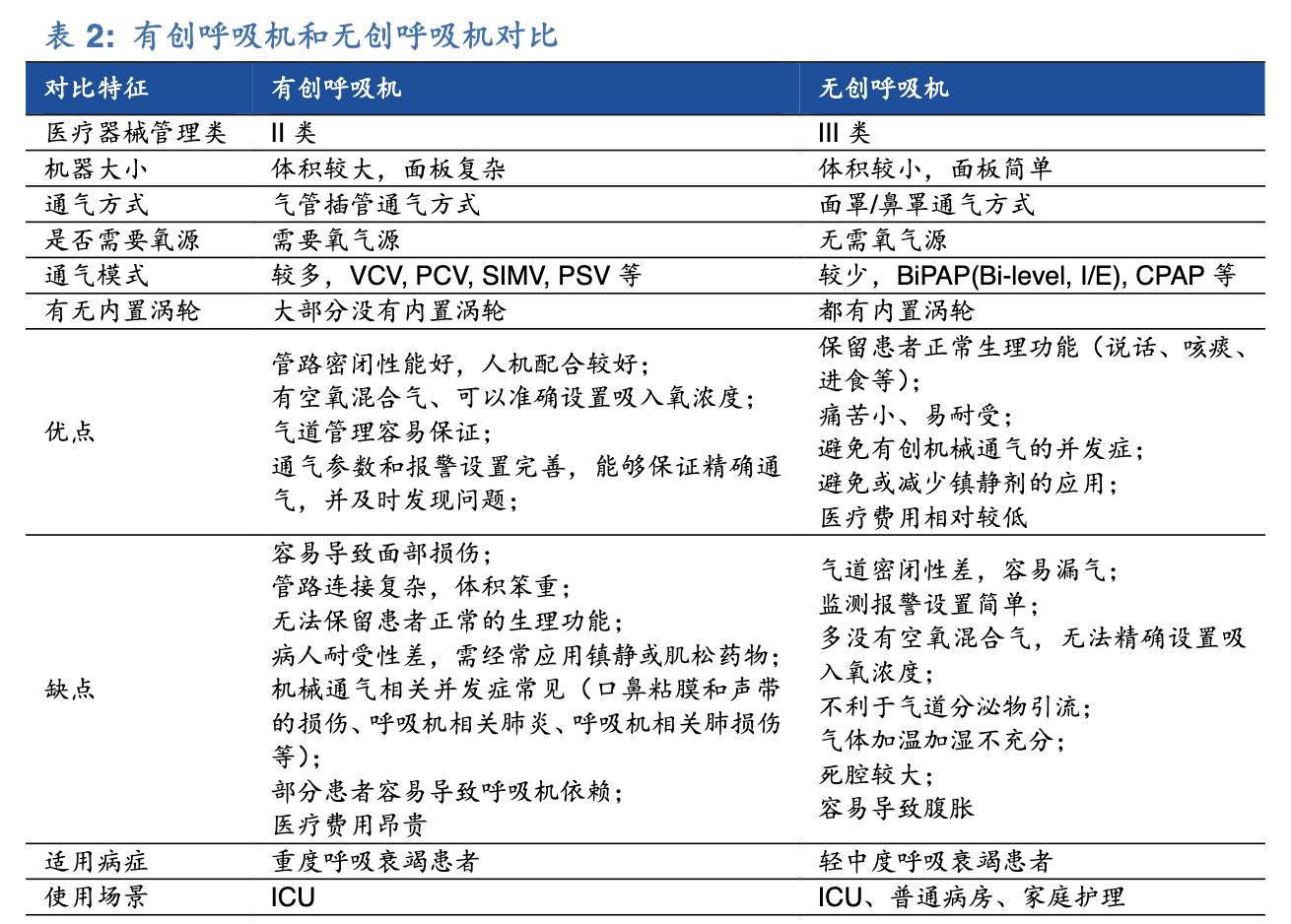 呼吸机未来前景如何,呼吸机生意前景如何