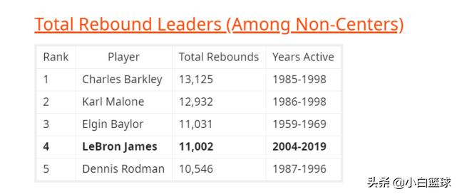 詹姆斯到底多强,詹姆斯有多强