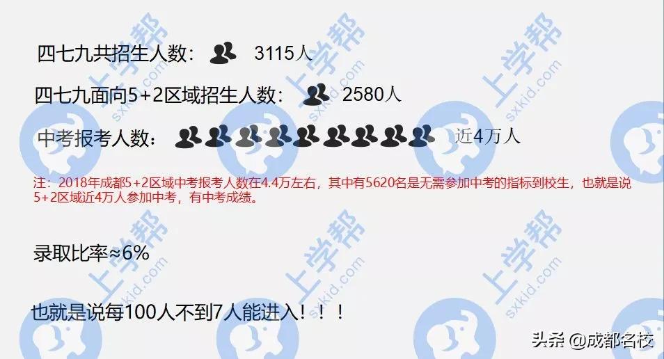 成都市各区中学最新排名,成都排名十大中学