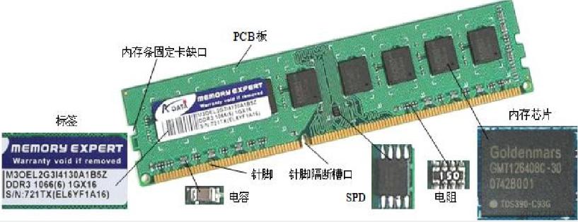 装机小白内存条可以买二手吗,新手小白如何选择电脑内存条