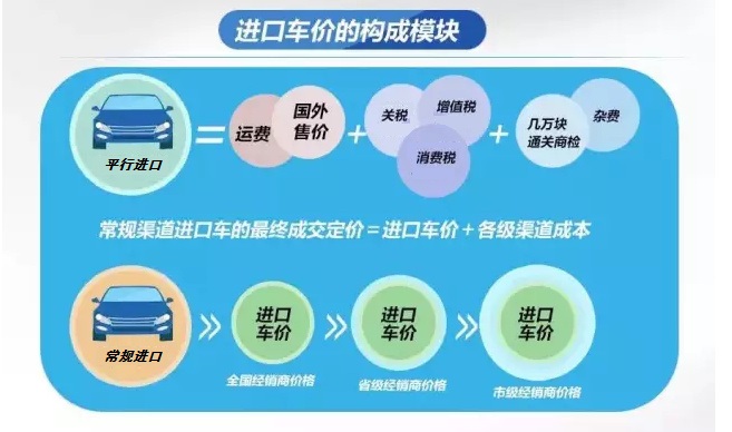 自贸区买东西出来要上税吗,自贸区买东西免税吗