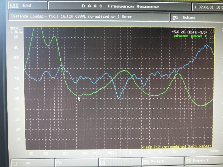 音响发烧重听感还是看频响曲线？