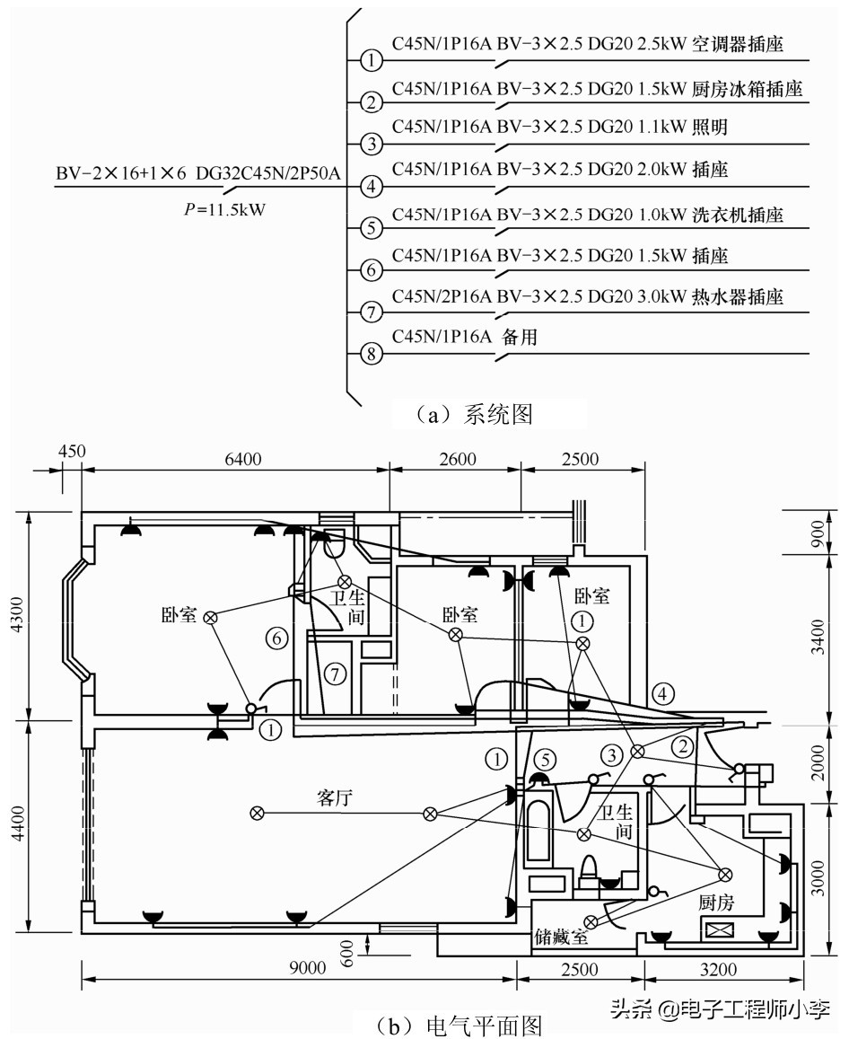 电气照明识图讲解视频,怎么识读照明电气平面图