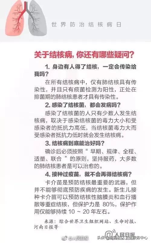 学生肺结核筛查有必要吗,入学肺结核筛查要不要做