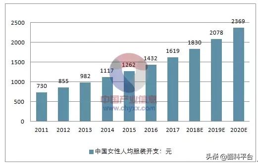 2019女装产业链,服装产业链峰会
